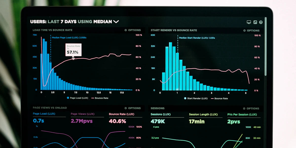 Data, AI and Analytics